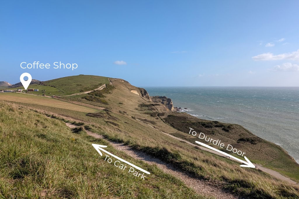 Narrow gravel path on a cliff with the sea below. An arrow pointing left is labelled To Car Park, and an arrow pointing right labelled To Durdle Door.